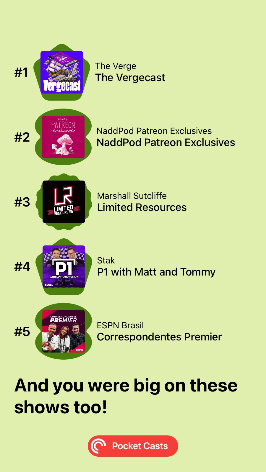 lista de podcasts mais ouvidos